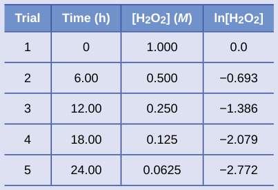 Extracted table snapshot