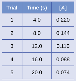 Extracted table snapshot