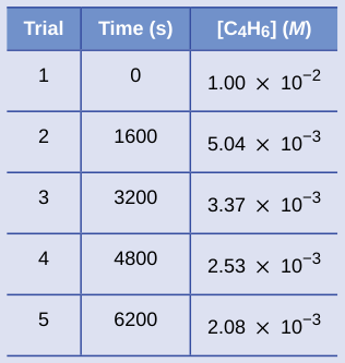 Extracted table snapshot