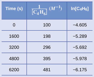 Extracted table snapshot
