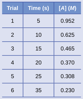 Extracted table snapshot