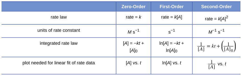 Extracted table snapshot