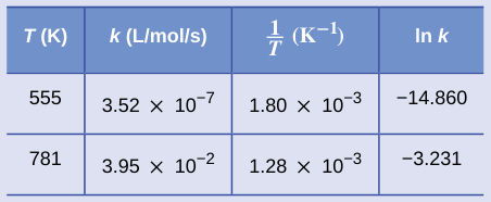 Extracted table snapshot