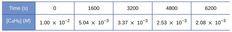 Extracted table snapshot