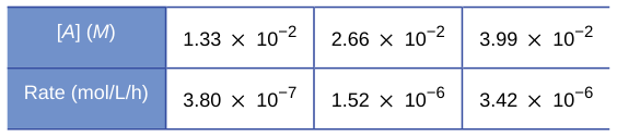 Extracted table snapshot