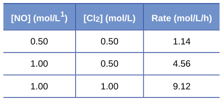 Extracted table snapshot