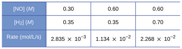 Extracted table snapshot