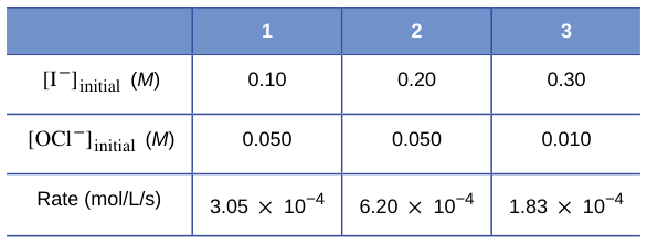 Extracted table snapshot