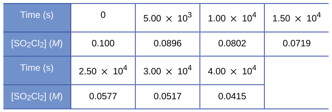 Extracted table snapshot
