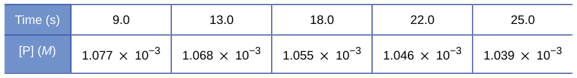 Extracted table snapshot