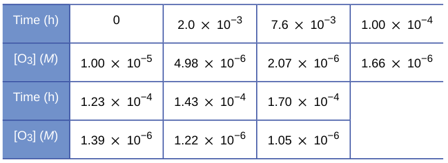 Extracted table snapshot