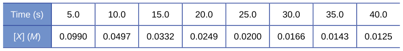 Extracted table snapshot