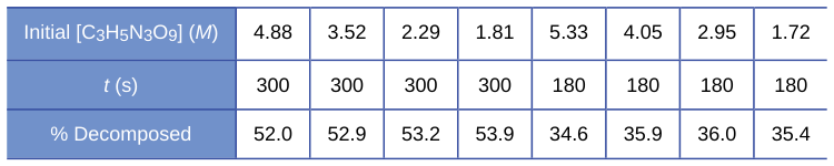 Extracted table snapshot