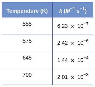 Extracted table snapshot