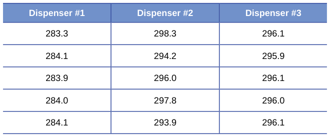 Extracted table snapshot