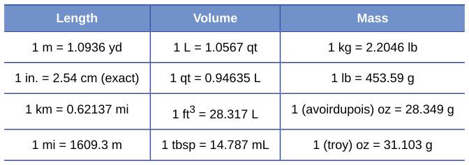 Extracted table snapshot