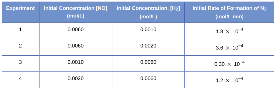 Extracted table snapshot