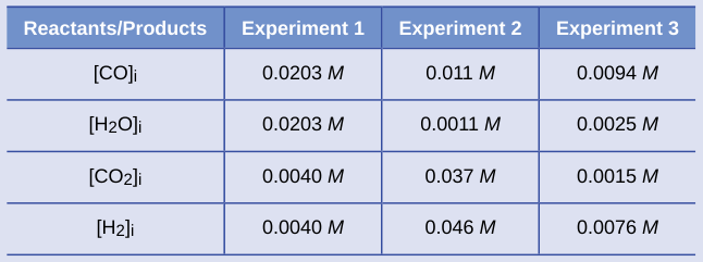 Extracted table snapshot