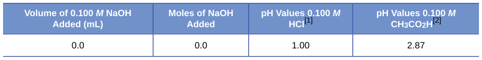 Extracted table snapshot