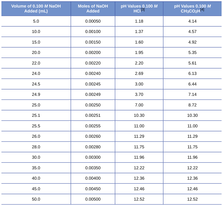 Extracted table snapshot