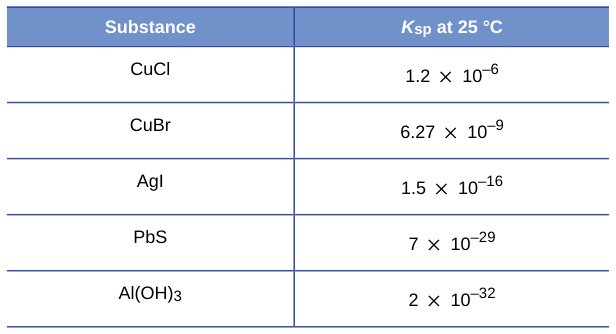 Extracted table snapshot
