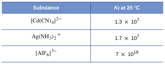 Extracted table snapshot