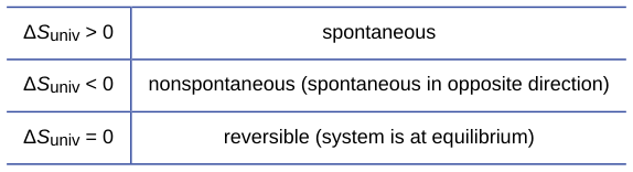 Extracted table snapshot