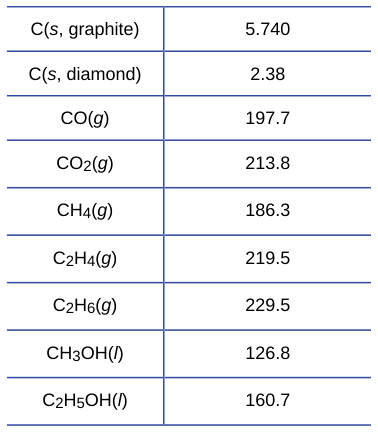 Extracted table snapshot