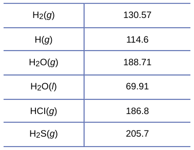 Extracted table snapshot