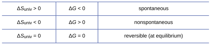 Extracted table snapshot