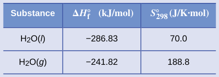 Extracted table snapshot