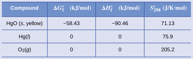 Extracted table snapshot