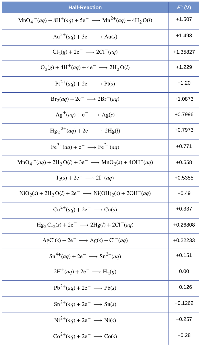 Extracted table snapshot