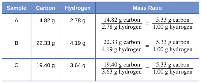 Extracted table snapshot