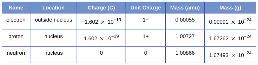 Extracted table snapshot