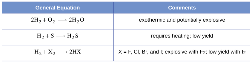 Extracted table snapshot