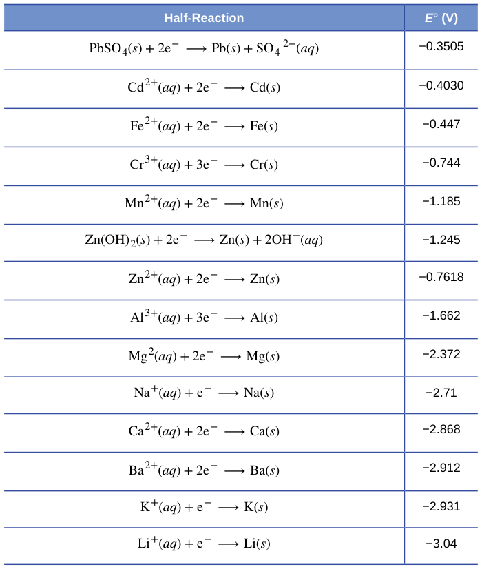 Extracted table snapshot