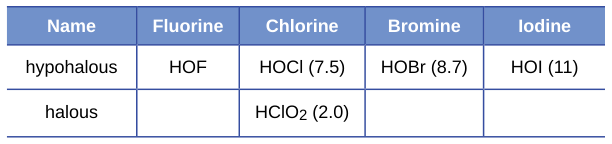 Extracted table snapshot