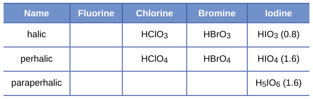 Extracted table snapshot
