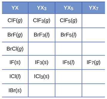 Extracted table snapshot