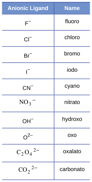 Extracted table snapshot