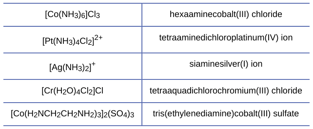 Extracted table snapshot