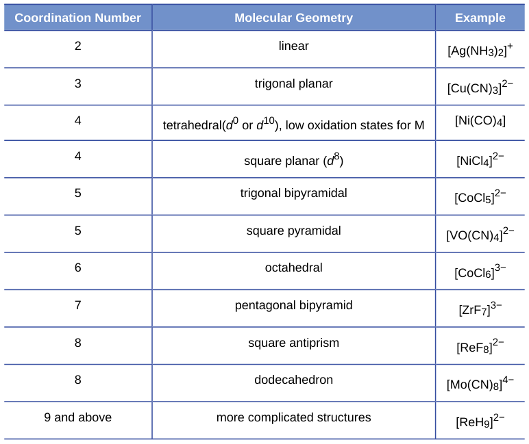 Extracted table snapshot