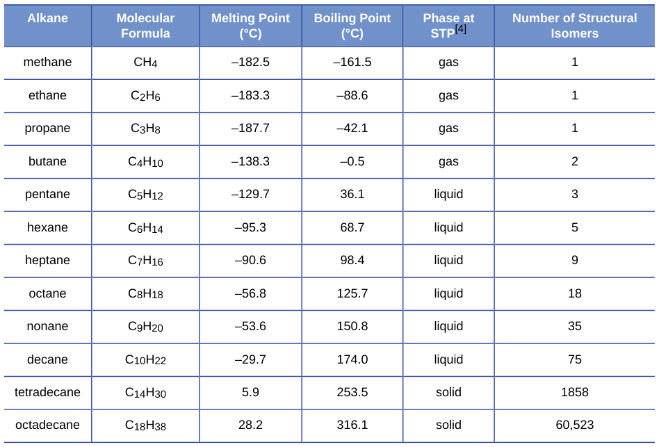 Extracted table snapshot