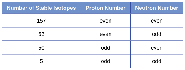 Extracted table snapshot