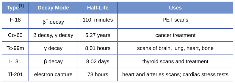 Extracted table snapshot