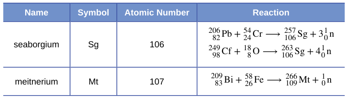 Extracted table snapshot