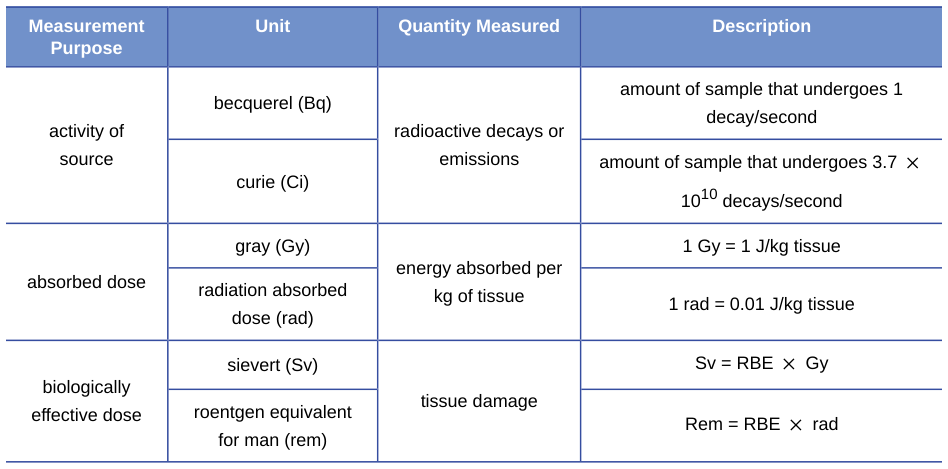 Extracted table snapshot