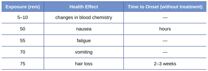 Extracted table snapshot