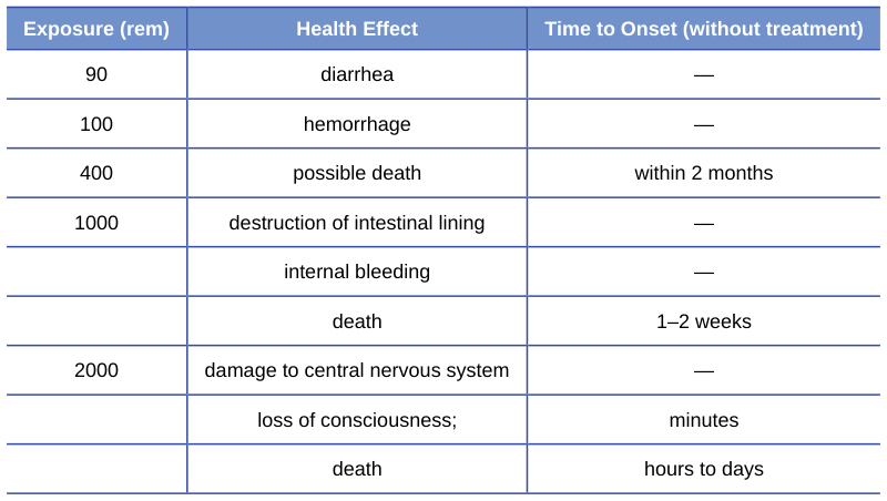 Extracted table snapshot
